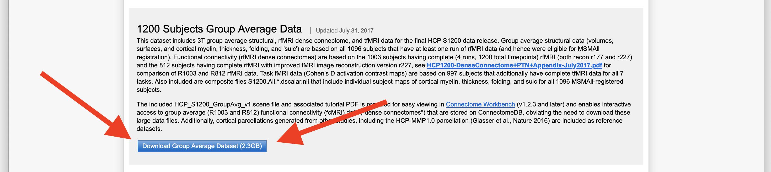 S1200 group average data